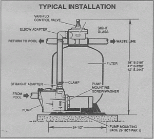 How do you connect a pool pump?