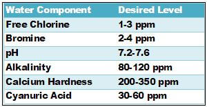 Pool Water Test Color Chart