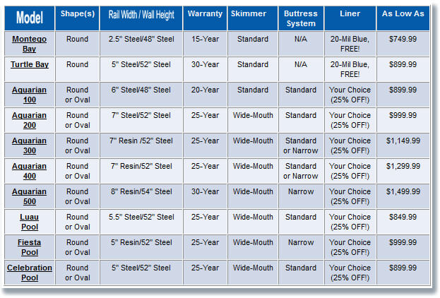 Swimming Pool Test Chart