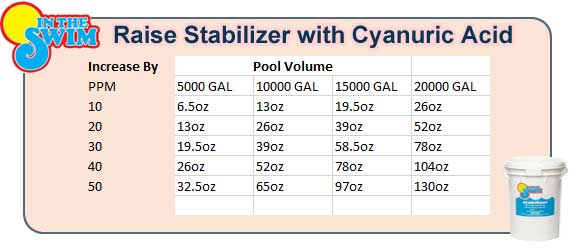 pool-chemical-levels-and-chemical-charts-intheswim-pool-blog