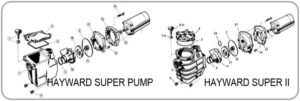 Replacing A Hayward Pump Motor In The Swim Pool Blog