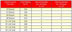 solar pool heating cost estimate