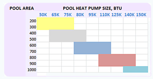 pool heat pump power consumption