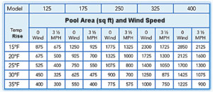 pool heater monthly cost