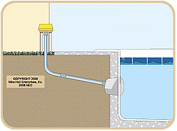 Pool light, light cord conduit, and junction box shown, image by ECM Web