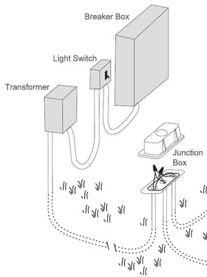 Low Voltage Pool Light Wiring - Wiring Diagram