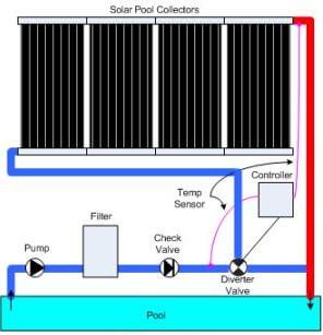 solar panel pool heater installation