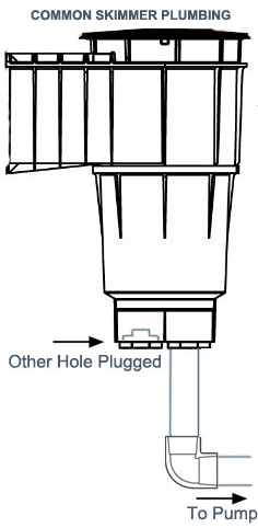 single hole skimmer plumbing