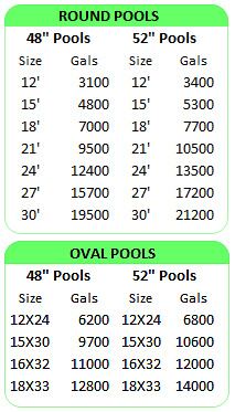 Intex Pool Size Chart