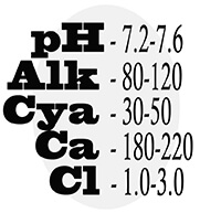 water-balance-parameters