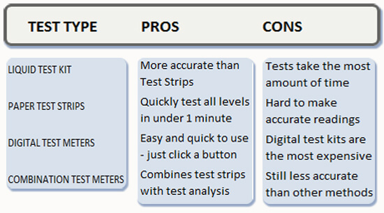 test-kit-comparison-chart