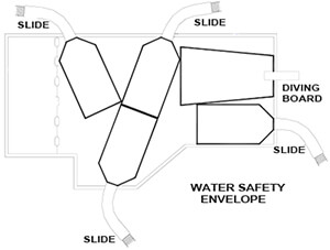 Pool Slides – How to Select the Right One for Your Swimming Pool