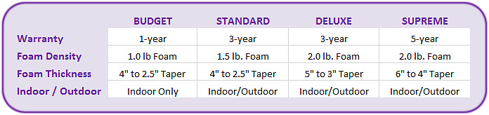 Swim Spa Comparison Chart