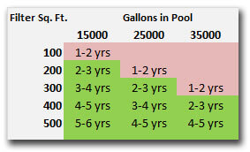 Pool Filter Cartridge Size Chart