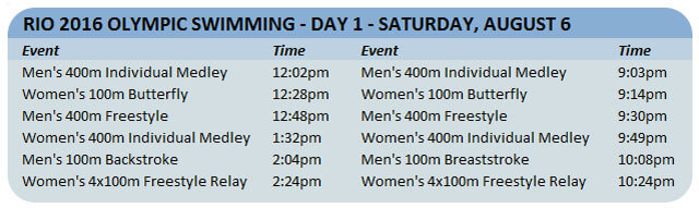 USA Olympic Swim Competition Schedule - InTheSwim Pool Blog