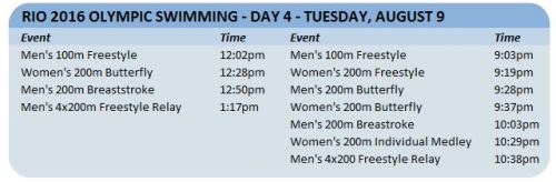 USA Olympic Swim Competition Schedule | InTheSwim Pool Blog