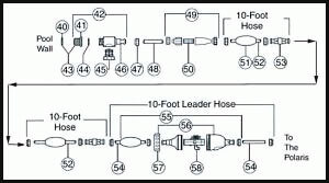 polaris cleaner hose