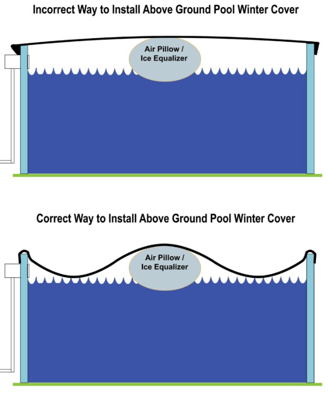 5 Ground Cover Tips - In The Swim Pool Blog