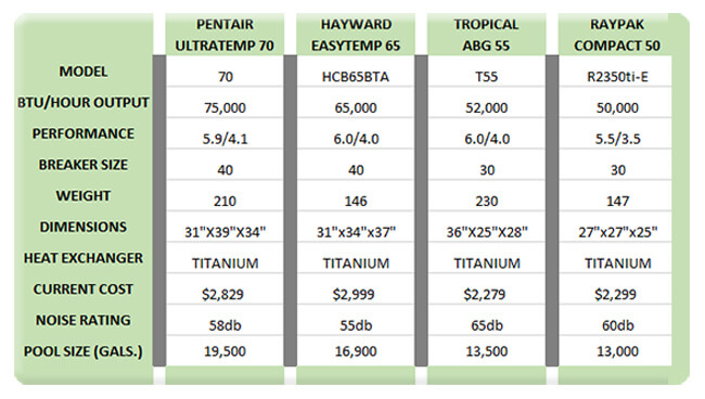 Hayward Heat Pump Sizing Chart