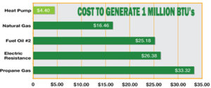 adding a pool heater cost