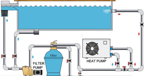 Best Above Ground Pool Heaters Compared - In The Swim Pool Blog