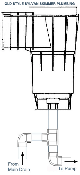 Old Style Sylvan Inground Pool Skimmers