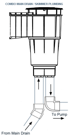 Combination Skimmer VVS