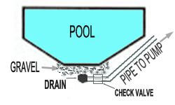 INGROUND-POOL-DEWATERING-METHOD-USE-YOUR-OWN-PUMPS1
