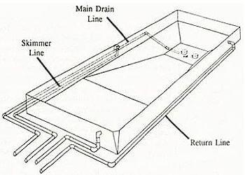 Inground Pool Kit Plumbing: How to Plumb a Pool - InTheSwim Pool Blog