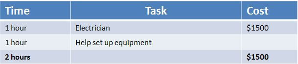 Time-and-cost-for-electrical-how-to-build-an-inground-pool1