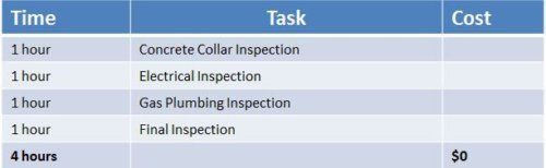 building a pool cost estimator