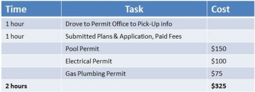 building a pool cost estimator