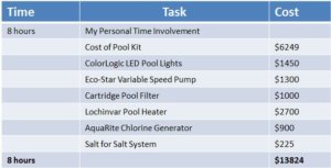 pool cost breakdown