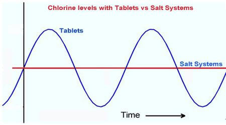 blog-chlorine-chart1