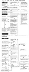 pentair troubleshooting mastertemp intheswim