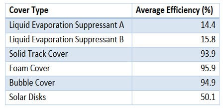 How Effective Are Solar Pool Covers - March - 2024
