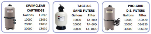 How To Size A Pool Filter - InTheSwim Pool Blog