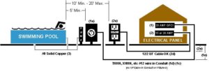 Inground Pools: Is Your Pool up to Code? | InTheSwim Pool Blog