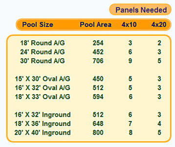 pool heater monthly cost