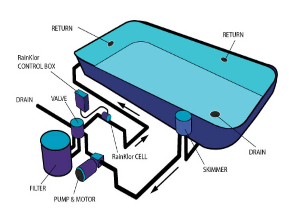 Plumbing Diagram For Inground Swimming Pool