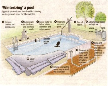 cost to winterize a pool