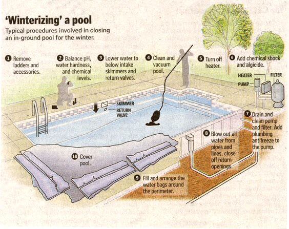 Pool Closing 10 Step Winterization For Swimming Pools Intheswim Pool Blog